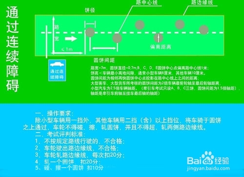 小路考的标准项目:[5]通过连续障碍