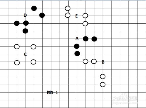 五子棋的经典阵型