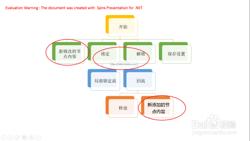 c# / vb编辑ppt中的smartart图形