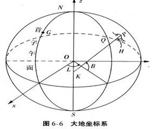 54坐标怎么转换2000坐标系