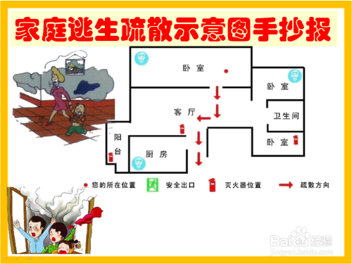 家庭逃生疏散示意图手抄报