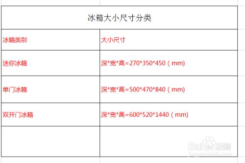 冰箱大小尺寸怎么分类