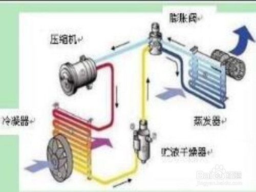 汽车空调原理结构图解