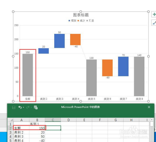 在瀑布图数据表中更改数据的名称,数值等信息,图表会自动更新数据