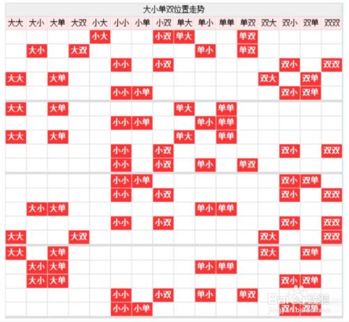 快三单双大小技巧推算公式讲解