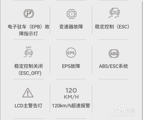 长安汽车故障灯标志图解