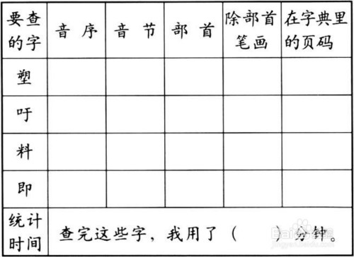 什么是部首查字法?