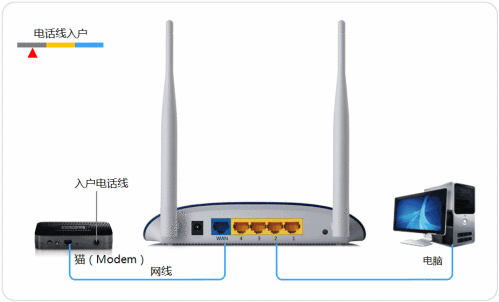 如何快速设置路由器连接宽带上网