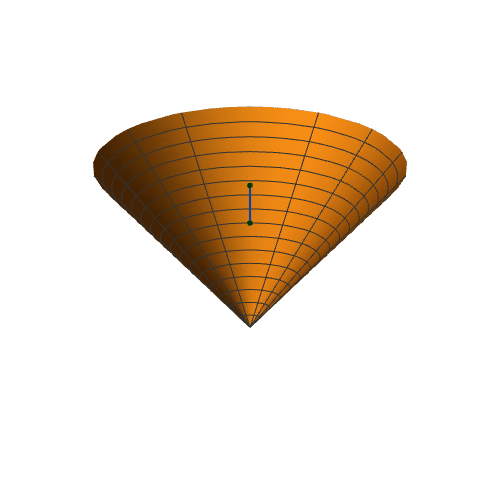 【微分几何】绘制圆锥面上的测地线