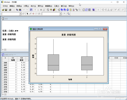 minitab如何做箱线图呢