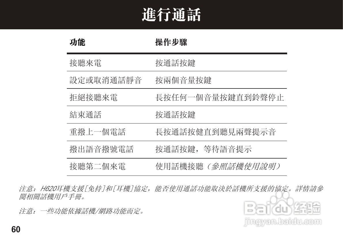 摩托罗拉h620蓝牙耳机使用说明书:[7]