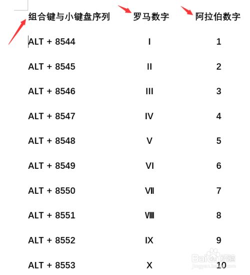 word中快速输入罗马数字