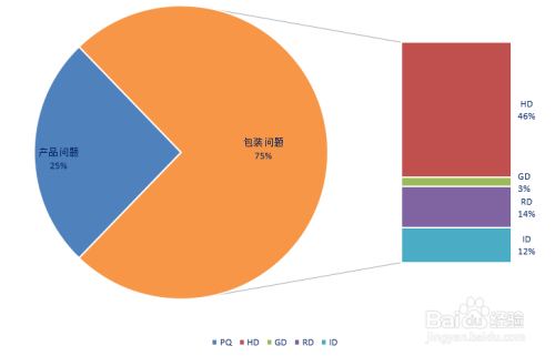 excel中如何制作复合条饼图