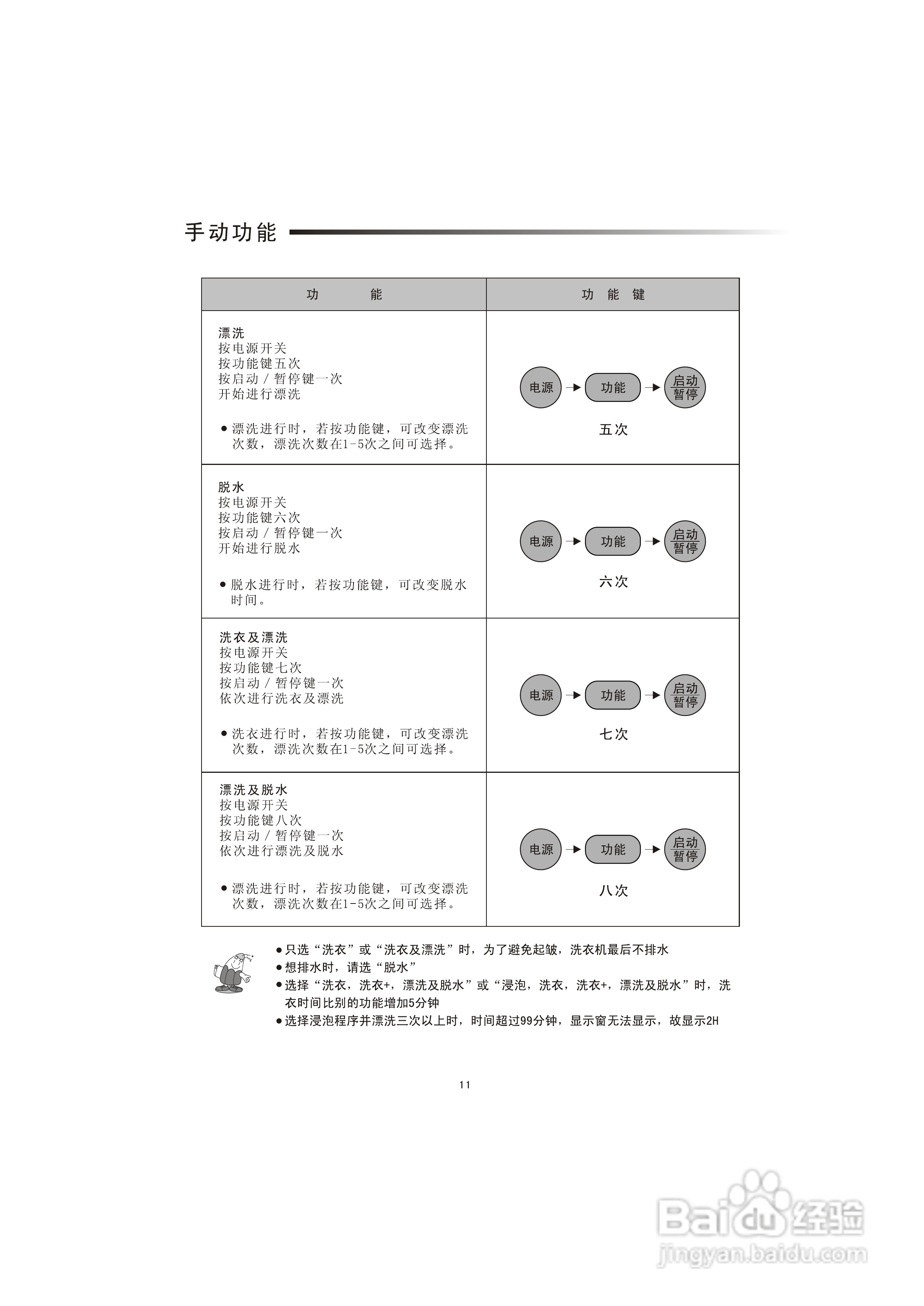 三星xqb55-d75s洗衣机使用说明书