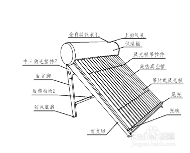 生活/家居 > 生活常识  1 先冷水从进出水口进到水箱中,通过太阳照射