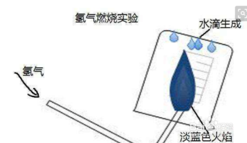检验氢气的方法