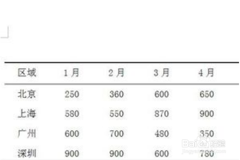 如何把表格改为三线表