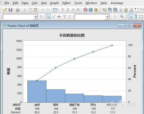 minitab软件如何制作一个柏拉图