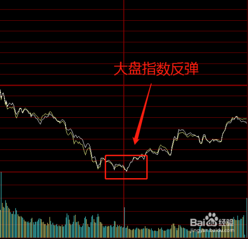 5 大盘指数配合 大盘指数的走势,对整体股票都有影响.