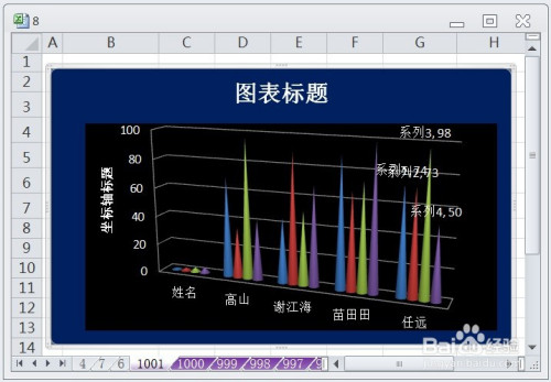 excel怎么让簇状圆锥图显示布局7效果