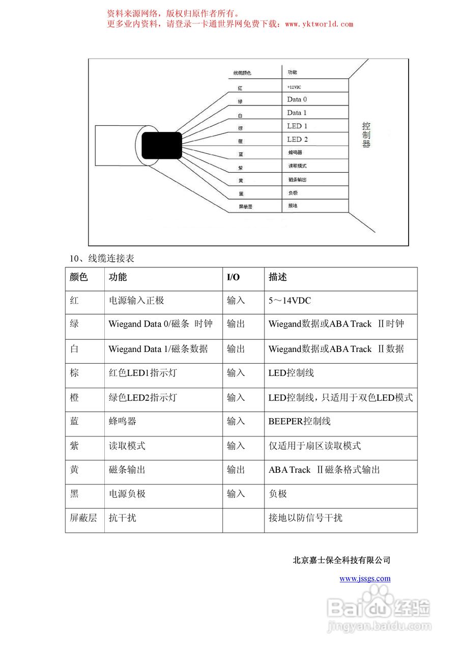 delta 多技术门禁读卡器安装说明书