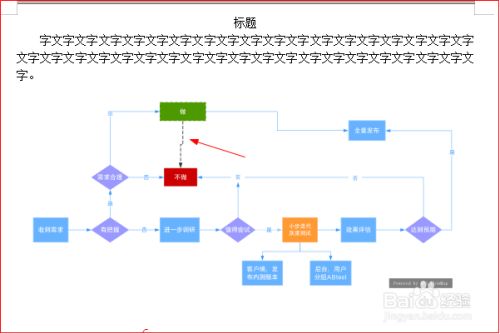 绘制出的虚线带箭头的流程图就插入到了word文档中了.
