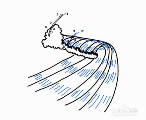 如何绘制波浪