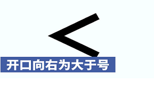 母婴/教育 教育 小学1 区分大于号和小于号,最重要的就是查看符号的