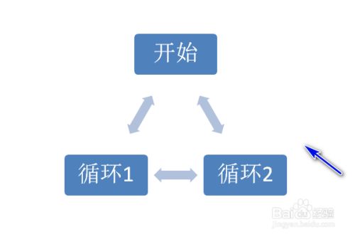 ppt怎样制作多向循环图?