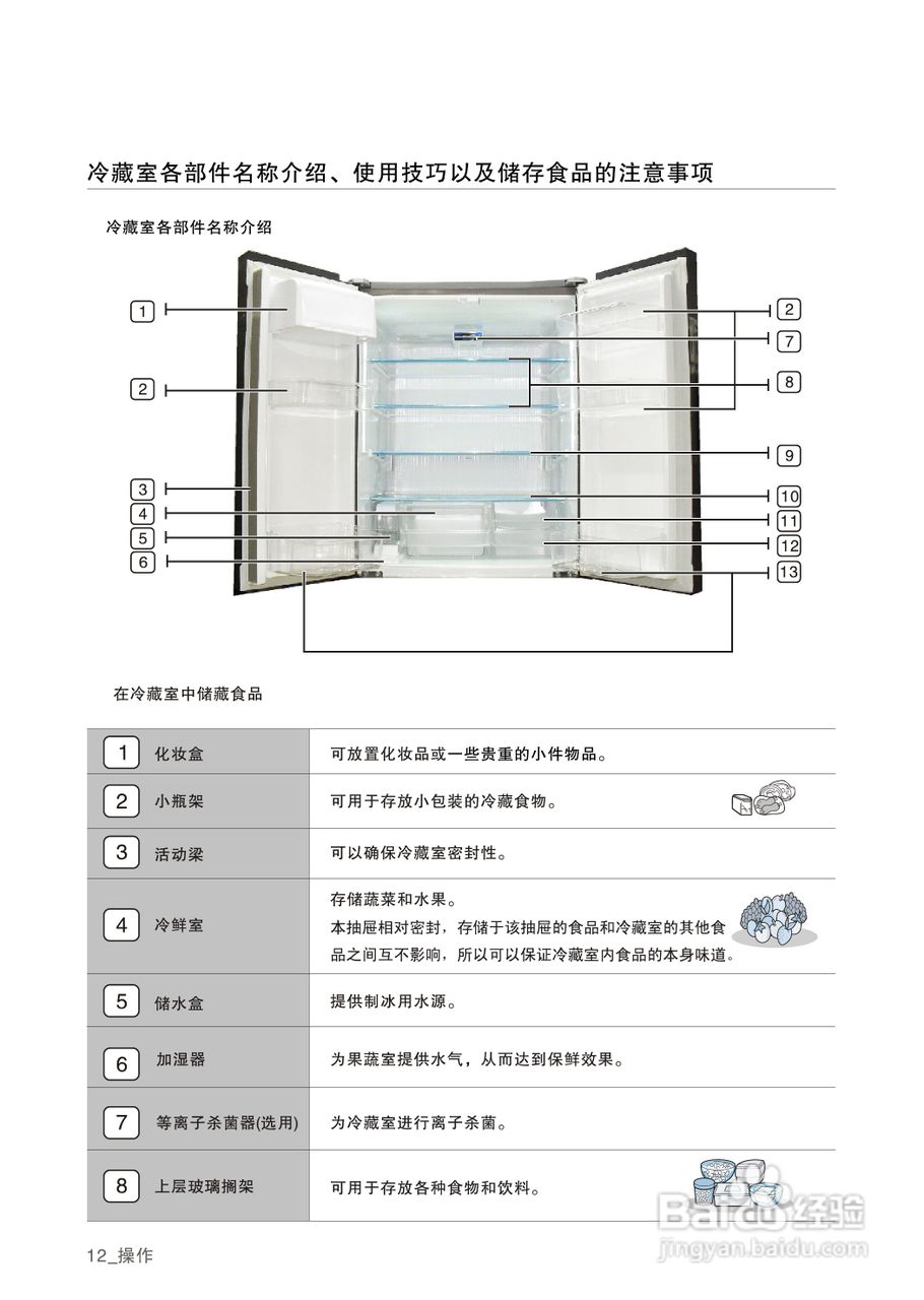 三星bcd-400dnts电冰箱使用说明书:[2]