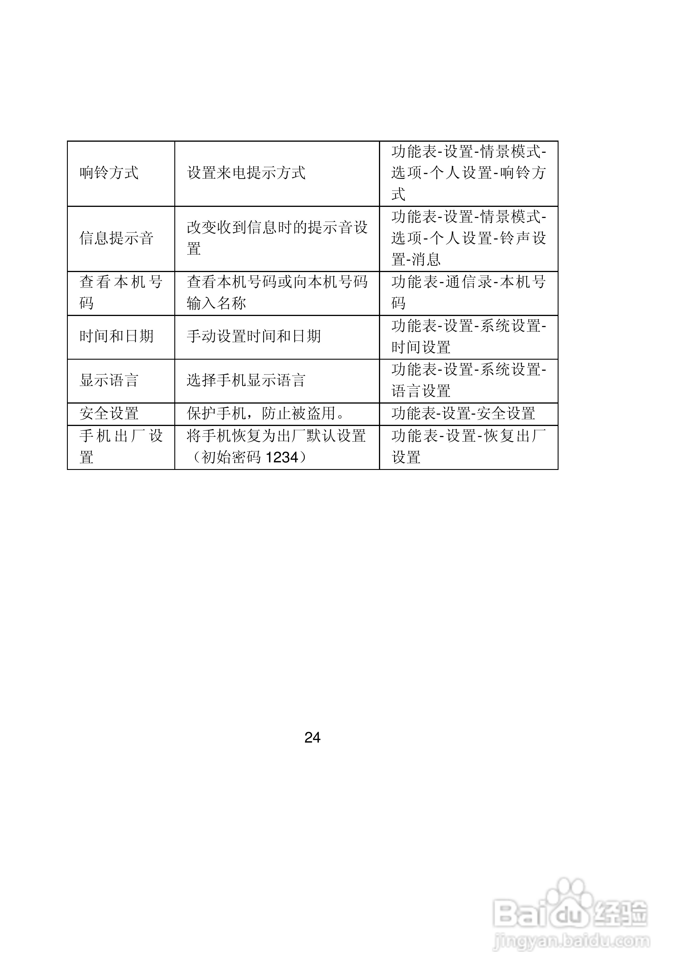 联想lenovo e268手机使用说明书:[3]