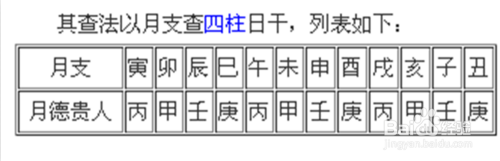 天德贵人查询方法示例.大家还记得吧:2010年5月初6,这个八字.