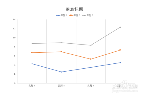 ppt如何插入带标记的堆积折线图