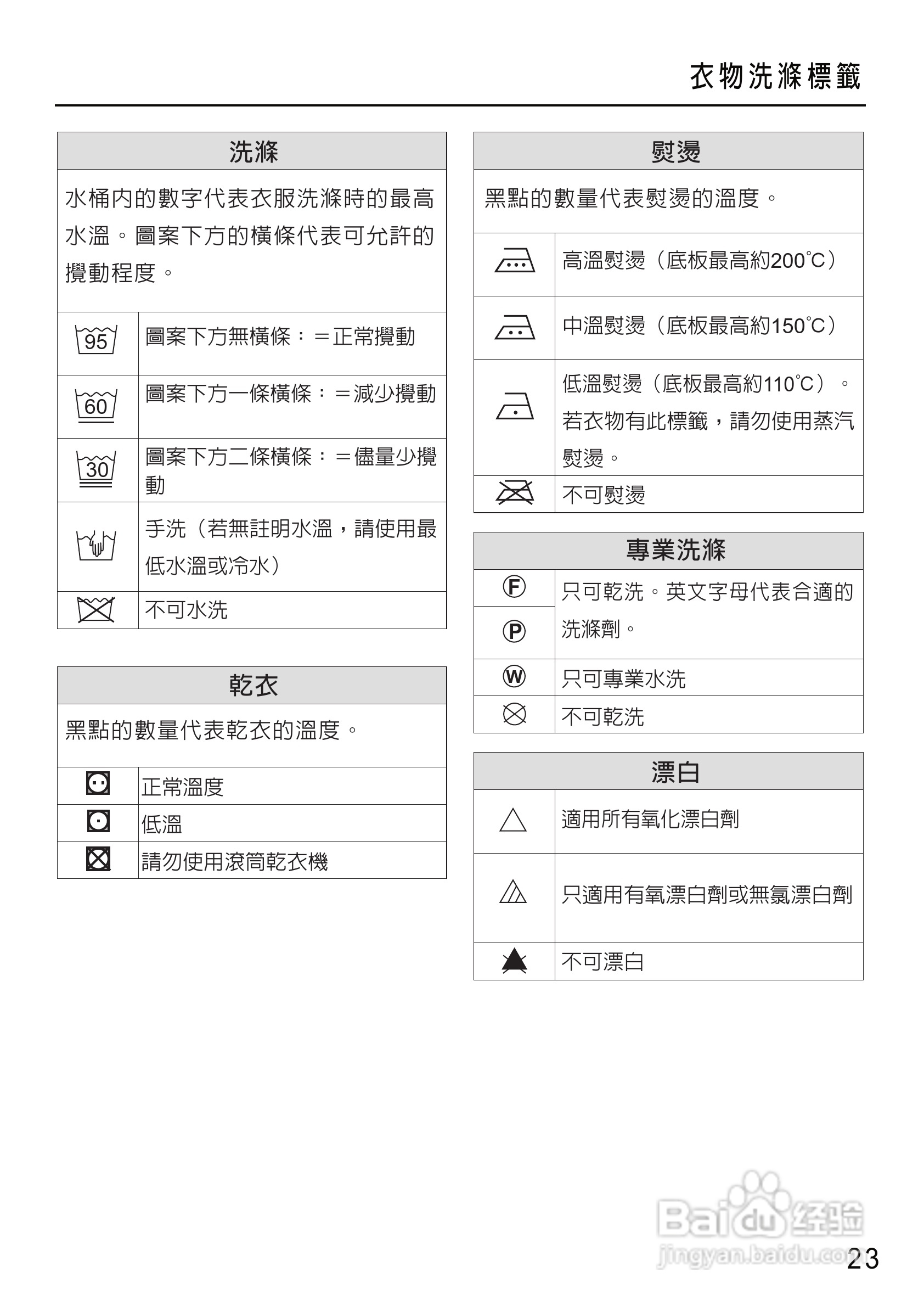 美诺miele洗衣机w1612使用说明书:[3]