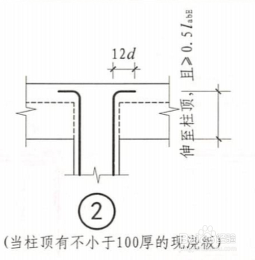 建筑中中柱封头做法?