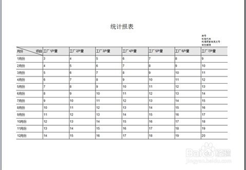 wps2016 方法/步骤 1 如下图,标准的统计报表除标题以外,表格分为三大