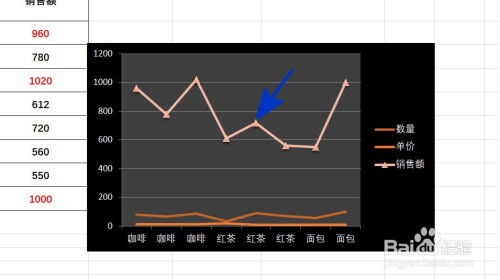 excel中如何设置折线图数据标记类型