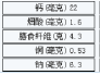 高粱米的营养价值及健康食谱