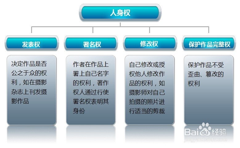 如何保护图片版权?图片版权是什么