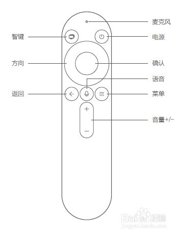 语音遥控器外观示意图