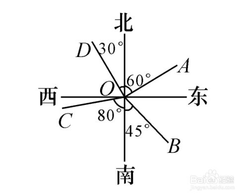 方向角的概念:是指采用某坐标轴方向作为标准方向所确定的方位角.