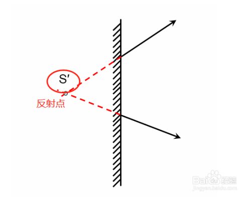 平面镜如何确定反射面