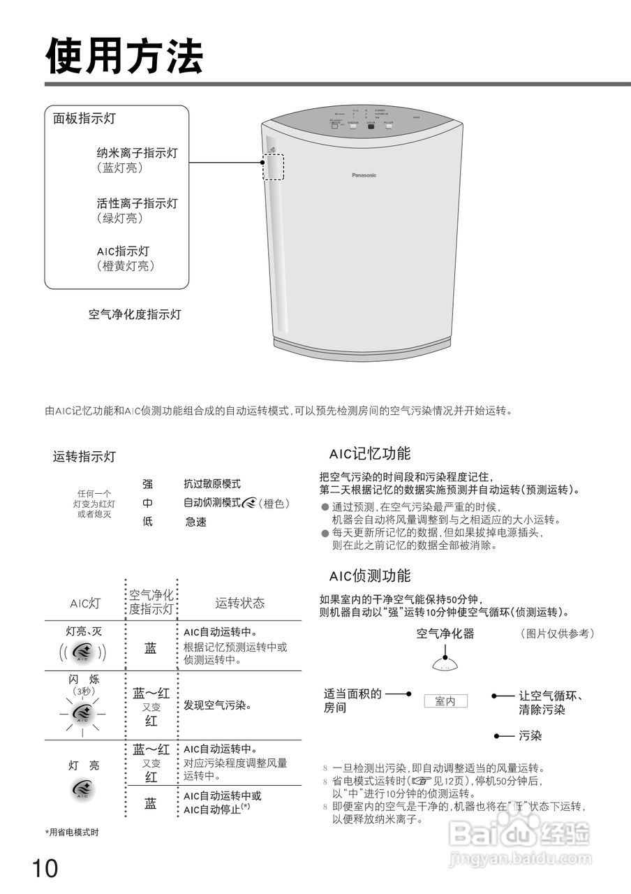 松下f-pxa28c空气净化器使用说明书