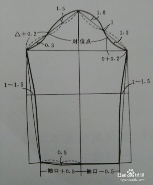 3,在衣袖基础框线上确定衣袖的一些制图基础点,绘制衣袖结构线.