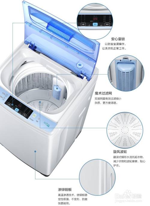 海尔洗衣机常见故障维修图解