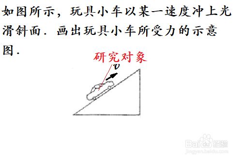 如何画沿光滑斜面向上运动小车的受力示意图