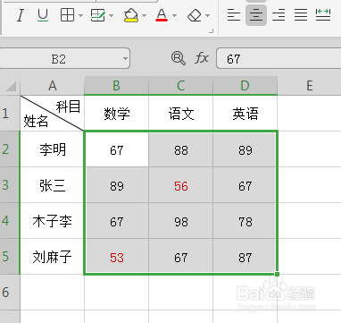 wps表格如何标出不及格分数