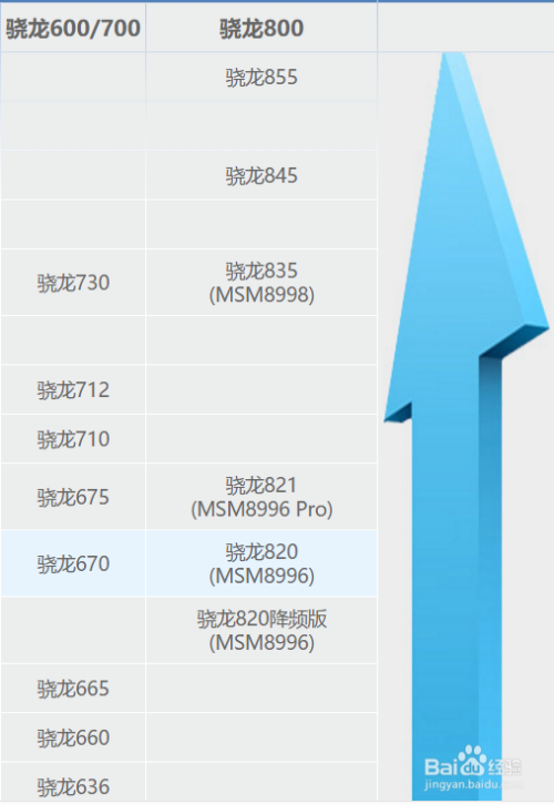 高通骁龙660处理器怎么样?