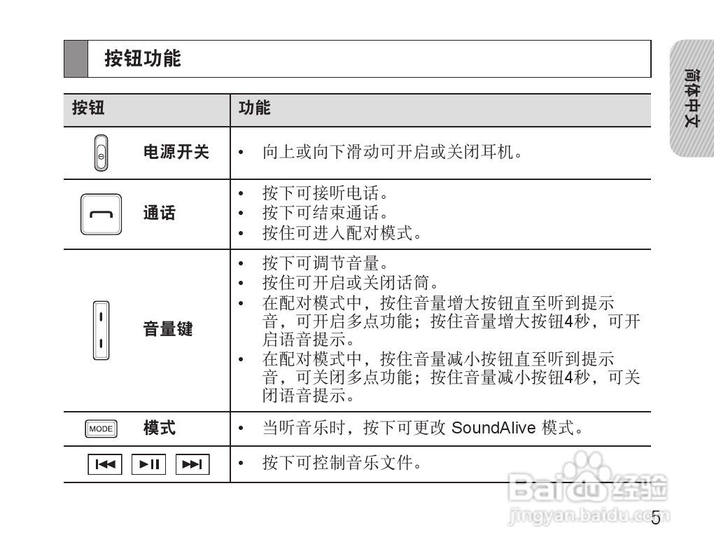 三星hs3000蓝牙耳机使用说明书:[1]