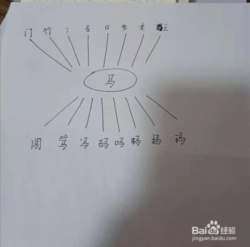 马怎么加偏旁